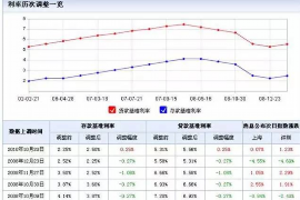 阜新专业催债公司的市场需求和前景分析